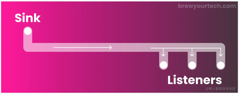 broadcast stream trong flutter