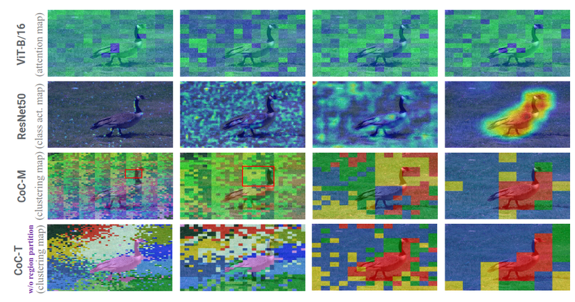 [Paper Explain] Clustering trong Computer Vision: Hướng đi mới thay thế ...