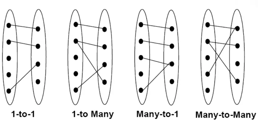 Mô hình quan hệ - thực thể (Entity - Relationship Model)