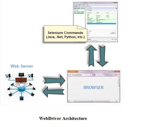 WebDriver_Architecture.jpg