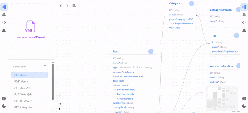 openapi-visualizer-weird-flash-ezgif.com-optimize.gif
