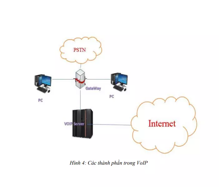 Tổng đài IP  Tận dụng công nghệ nâng cao hiệu suất giao tiếp DN