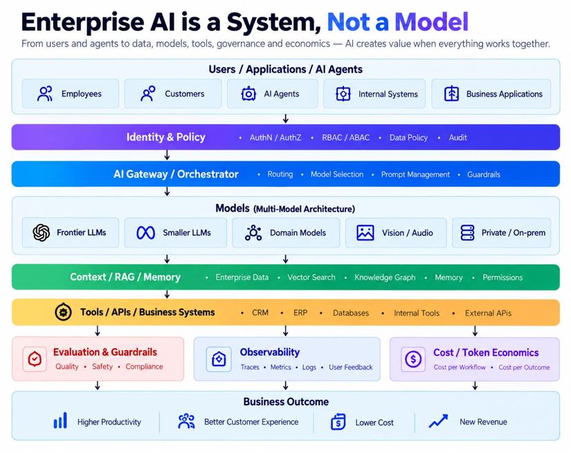 Multi-model architecture in practice