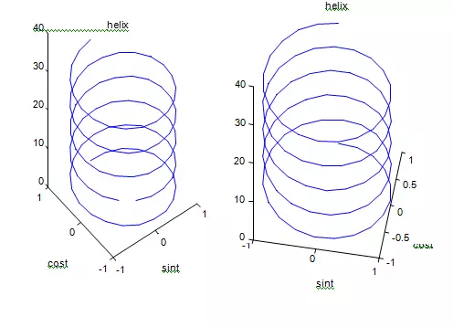 Một số hàm thông dụng trong matlab để vẽ đồ thị