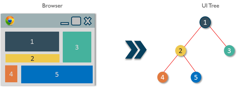 Component trong React là gì? Tìm hiểu về vai trò và lợi ích