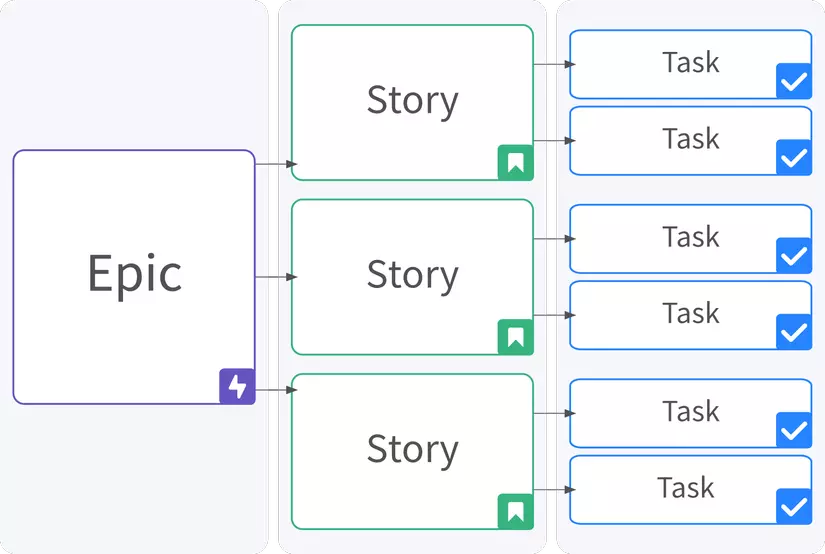 Epic trong Jira là gì và cách sử dụng trong quản lý dự án?
