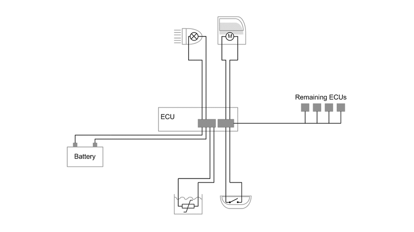 ECU trong phương tiện thực tế