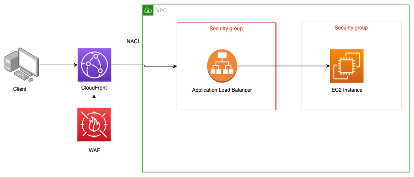Untitled Diagram-Copy of Page-1.drawio (2).png