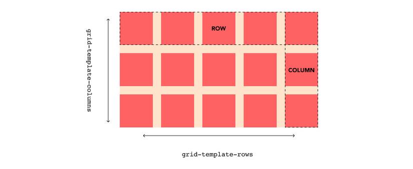 Tìm Hiểu Cơ Bản Về Css Grid Trong Dựng Layout Website Laptrinhx