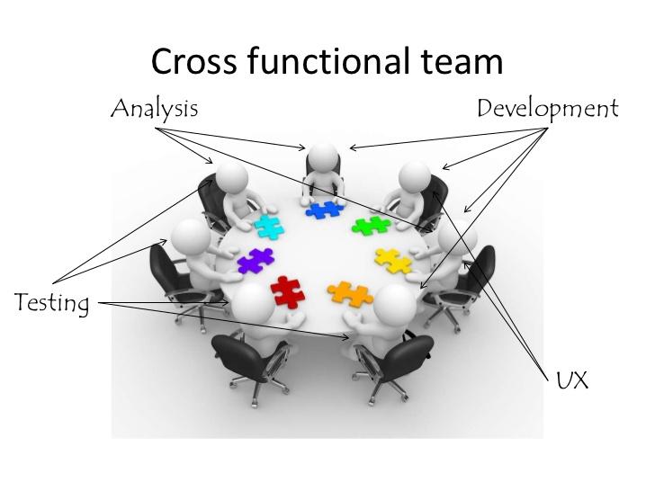 understanding-roles-on-an-agile-project-7-728.jpg