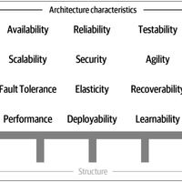 System Design (Thiết Kế Hệ Thống) là gì? Cần thu thập những thông tin ...