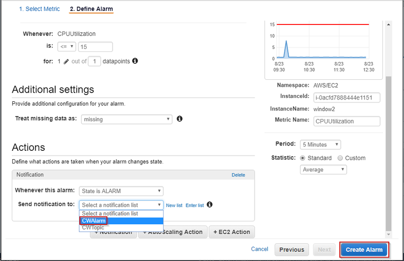 Amazon CloudWatch - 1 cái nhìn tổng thể về công cụ giám sát của Amazon