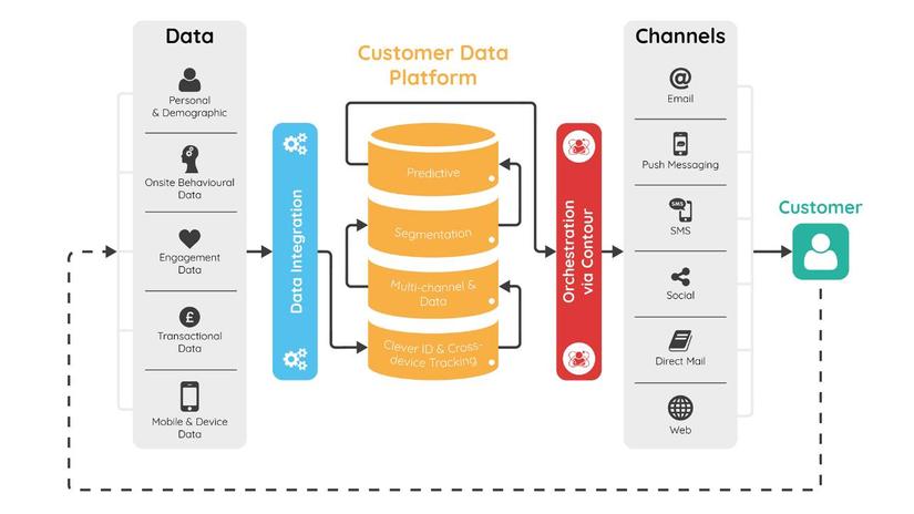 CDP TechNote # 1: I already know how CDP is - ITZone