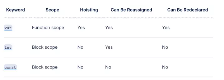 Kiến Thức Javascript Cần Thiết Khi Học ReactJS - Viblo