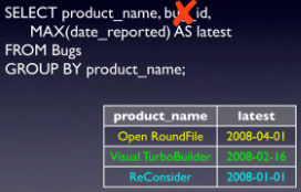 SQL Query Antipatterns and Solution (part 1)