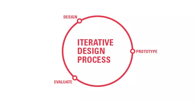 iterative-design-process.png