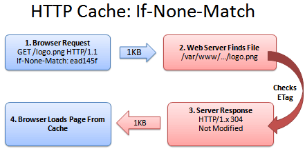 HTTP_caching_if_none_match.png