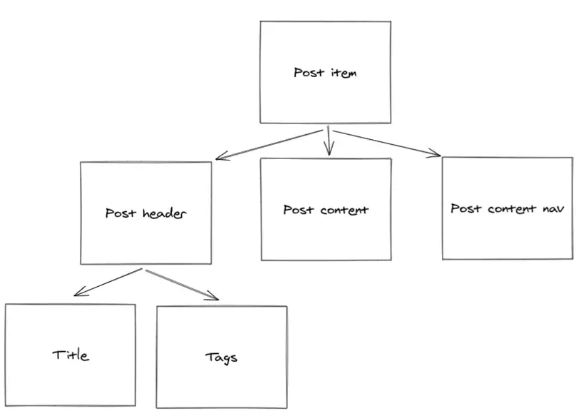 Java  Kiến trúc Swing và mô hình MVC  YinYangs Programing Blog