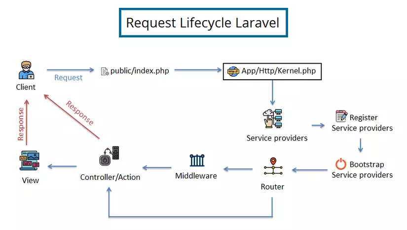 AP 15  PHP 6 Cấu trúc thư mục mô hình MVC và cách kết nối tới Database  trong Laravel  Nam Còi
