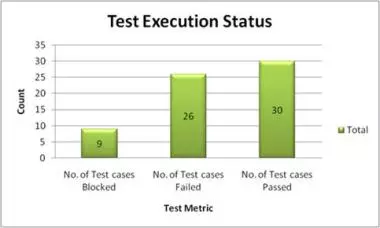 test-metrics-graph-3.jpg
