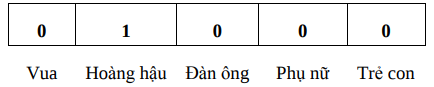 Xây dựng mô hình không gian vector cho Tiếng Việt