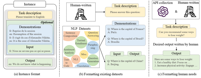 Tổng quan về Large Language Model (phần 2) - LLM Tuning