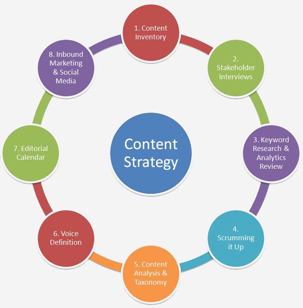 content-strategy-fourdots1.jpg