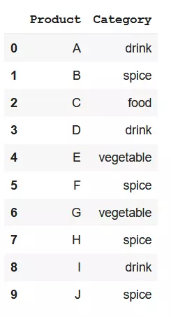 Encoding categorical features in Machine learning