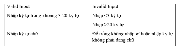 Các kỹ thuật kiểm thử hộp đen (Black Box Testing)