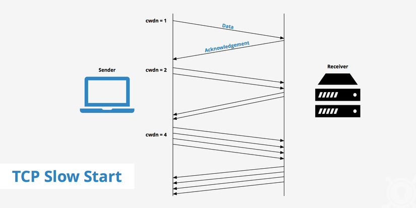 So sánh chi tiết TCP và UDP | Tại sao UDP lại nhanh hơn TCP