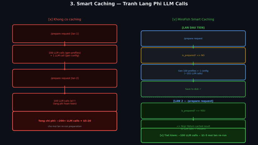 Diagram 3 - Smart caching