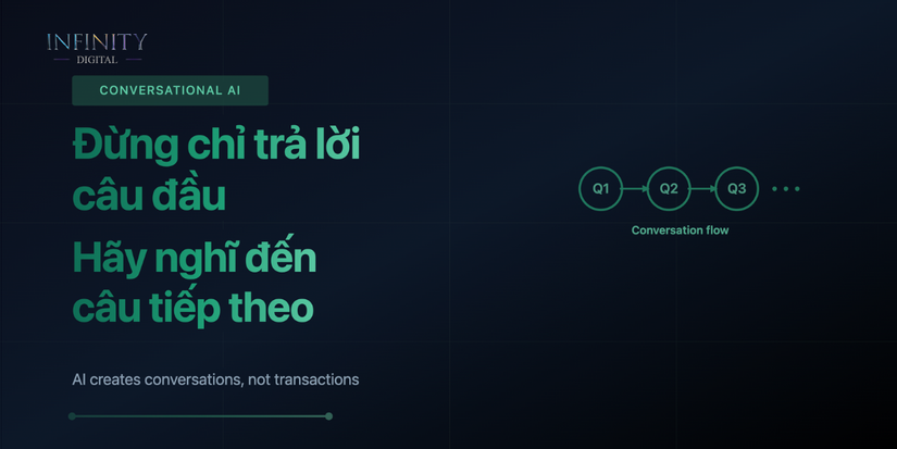 Tối ưu AI Search theo hành trình người dùng