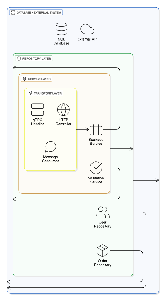 diagram-export-12-9-2025-11_35_58-AM.png