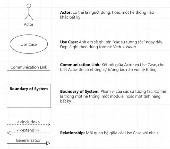 Kiểm Thử Use Case