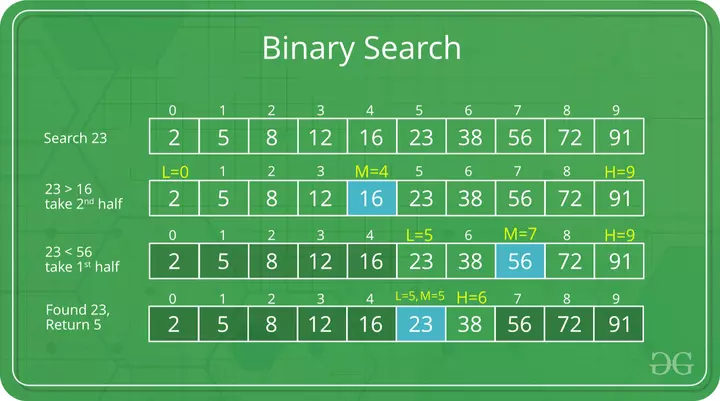 binary-search-in-python