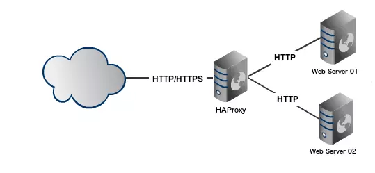 haproxy_example_setup.png