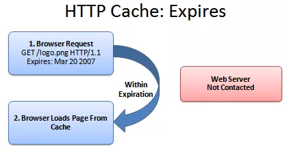 HTTP_caching_expires.png