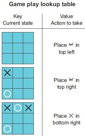 lookup-table.jpg