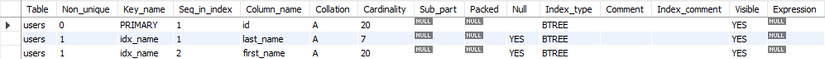 Show index