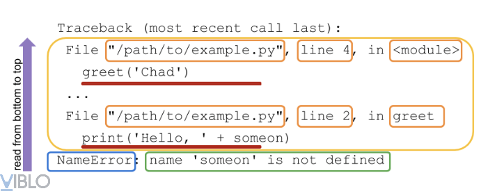 Tìm hiểu Python Traceback