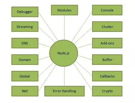 Lập Trình Web Với Node.js Và Framework ExpressJs - Bài 1: Giới Thiệu ...