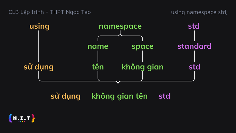 using namespace std means.png