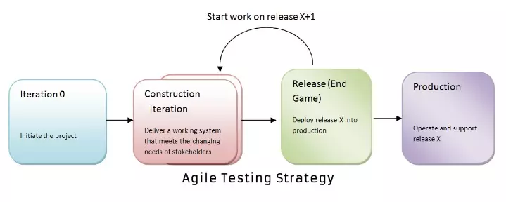Tổng quan về nguyên tắc Agile và cách áp dụng Agile trong quản lý dự án   Base Resources
