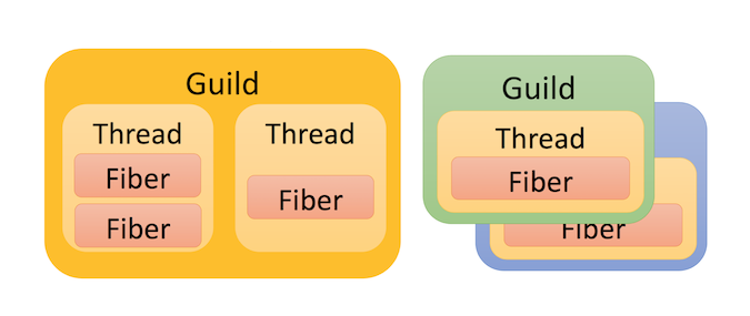 ruby_3_guilds_threads_and_fibers.png
