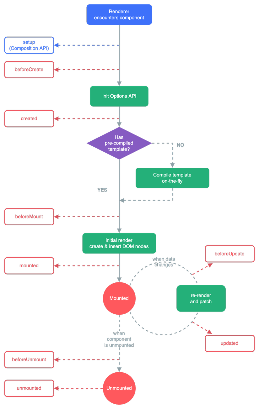 lifecycle.MuZLBFAS.png