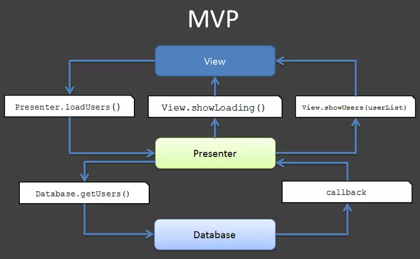 Mô Hình MVVM là gì  Tài liệu hướng dẫn sử dụng dịch vụ hosting vps email   HOSTVN