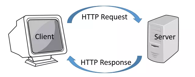 HTTP-Protocol.png