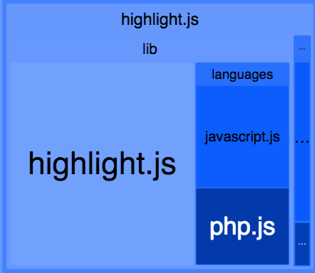 Highlight.js optimized