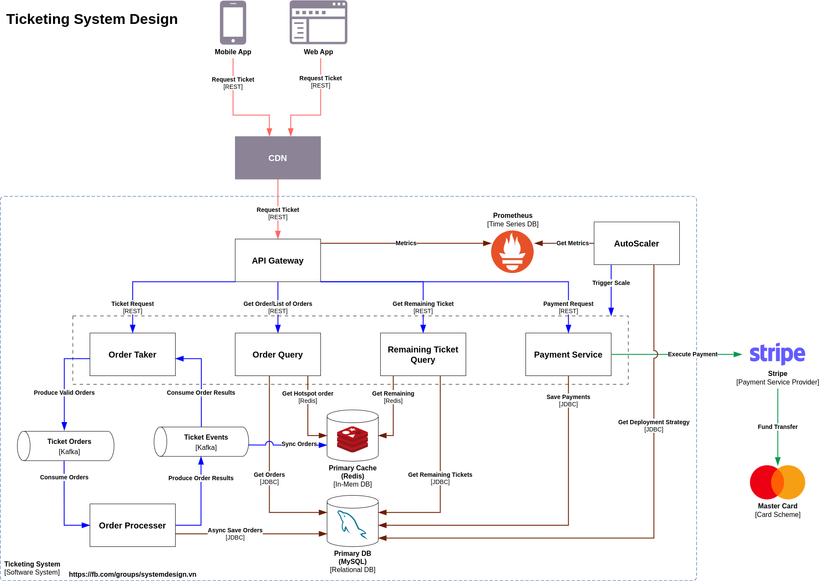 ticketing-system.drawio.png