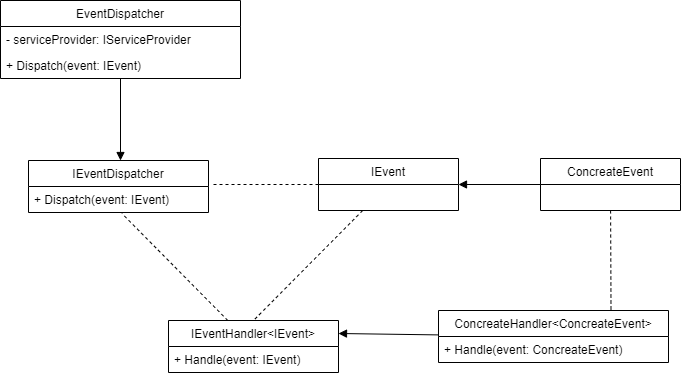 EventDispatcher